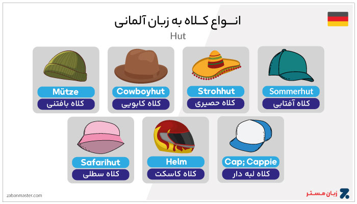 انواع کلاه به زبان آلمانی